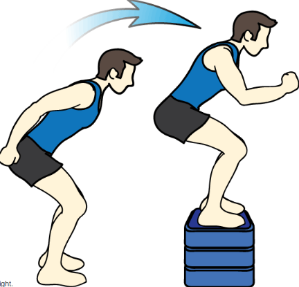 Box Jumps: Learn What are Box Jumps?
